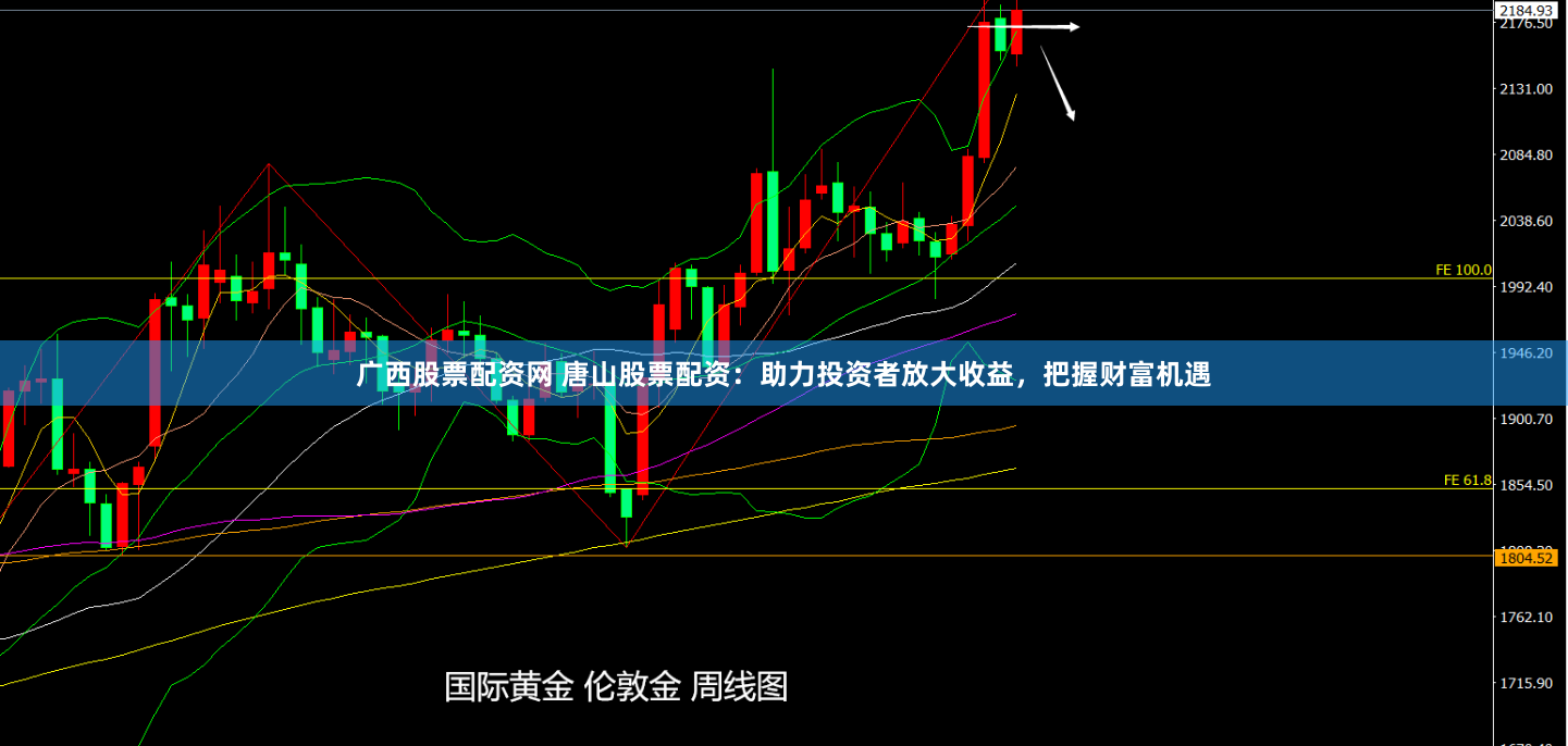 广西股票配资网 唐山股票配资：助力投资者放大收益，把握财富机遇