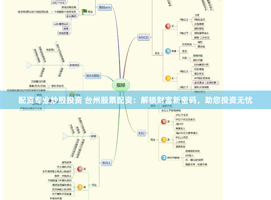 配资专业炒股投资 台州股票配资：解锁财富新密码，助您投资无忧