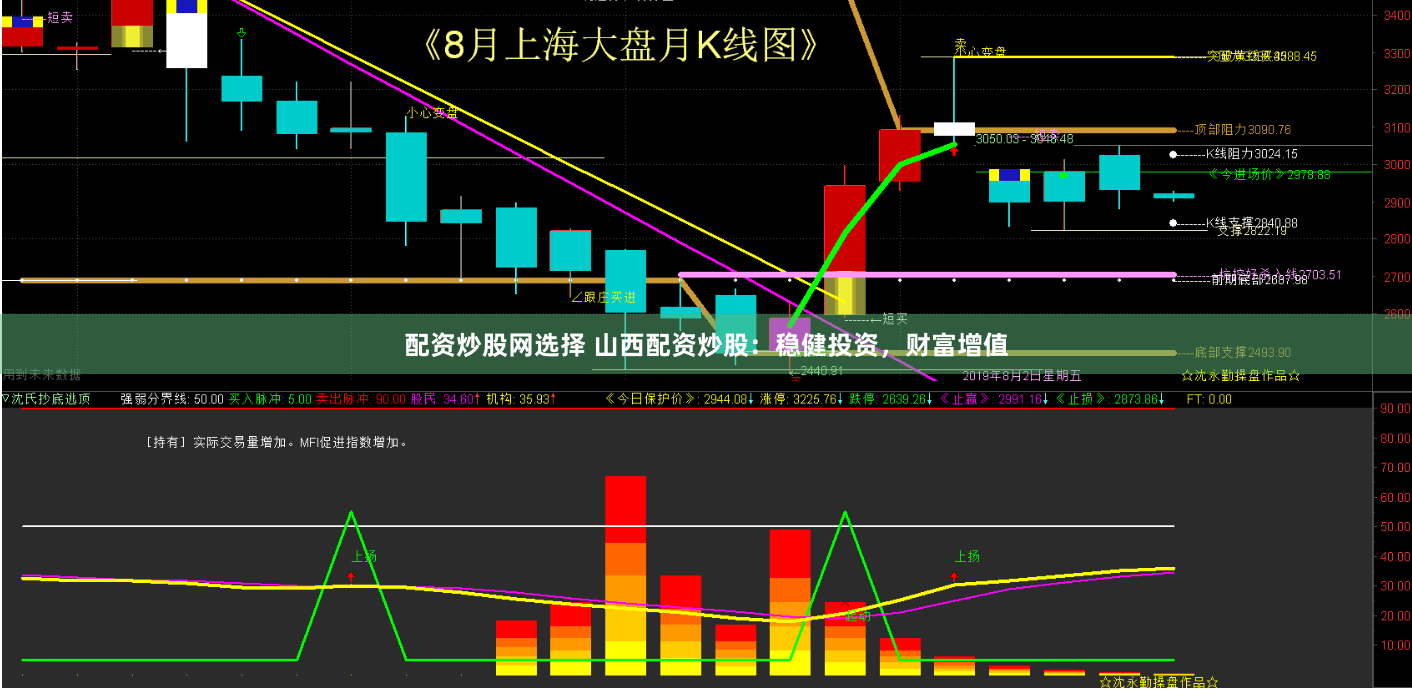 配资炒股网选择 山西配资炒股：稳健投资，财富增值