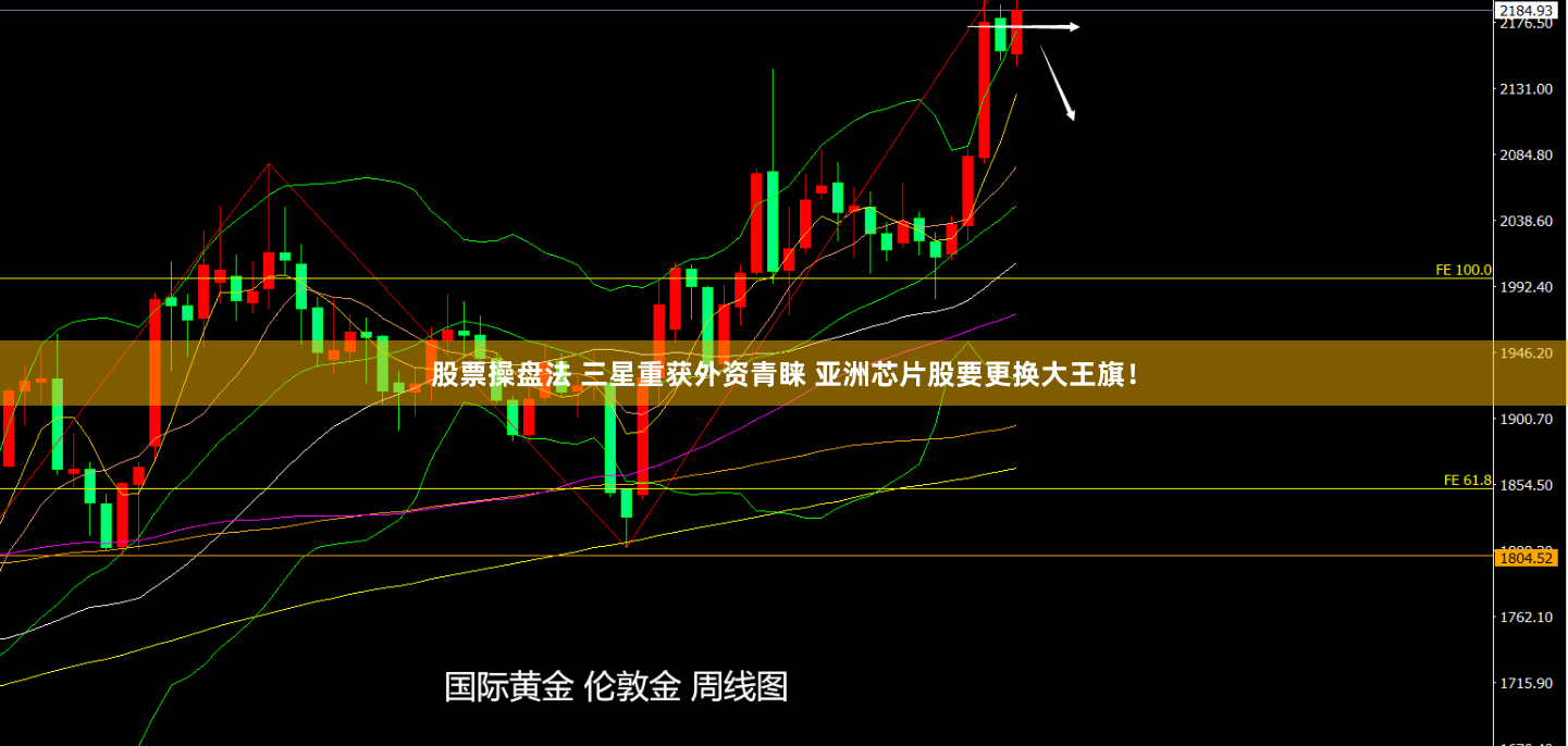股票操盘法 三星重获外资青睐 亚洲芯片股要更换大王旗！