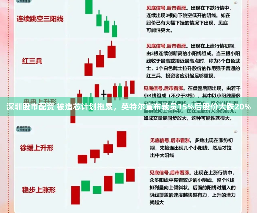 深圳股市配资 被造芯计划拖累，英特尔宣布裁员15%后股价大跌20%
