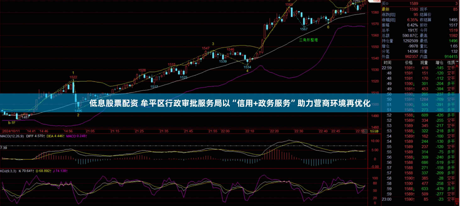 低息股票配资 牟平区行政审批服务局以“信用+政务服务”助力营商环境再优化