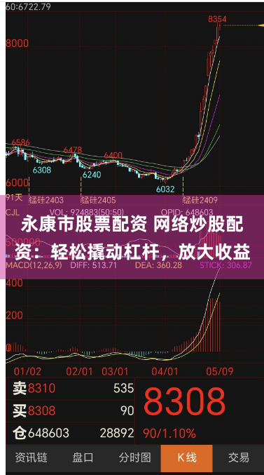 永康市股票配资 网络炒股配资：轻松撬动杠杆，放大收益
