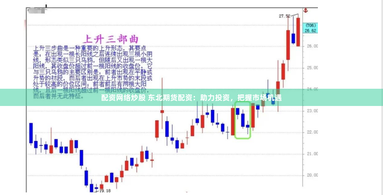 配资网络炒股 东北期货配资：助力投资，把握市场机遇