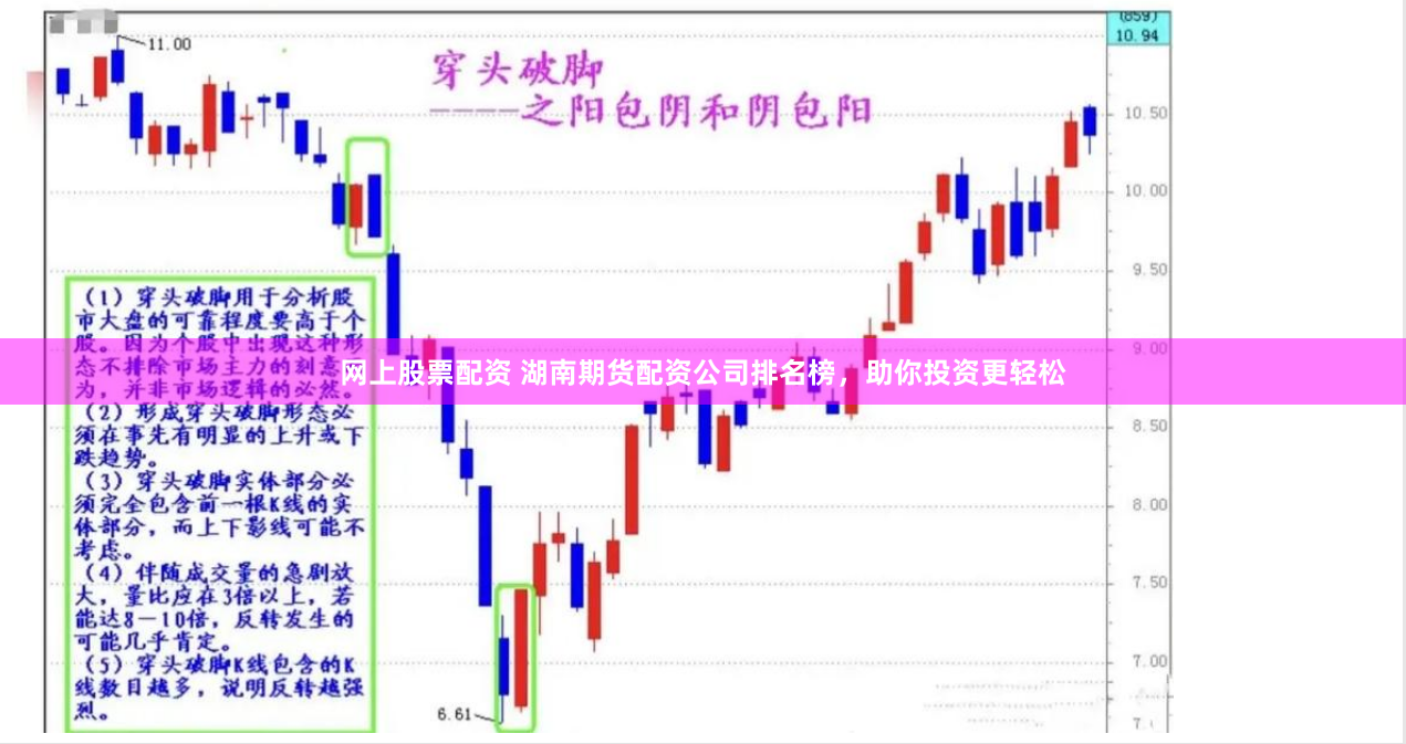 网上股票配资 湖南期货配资公司排名榜，助你投资更轻松