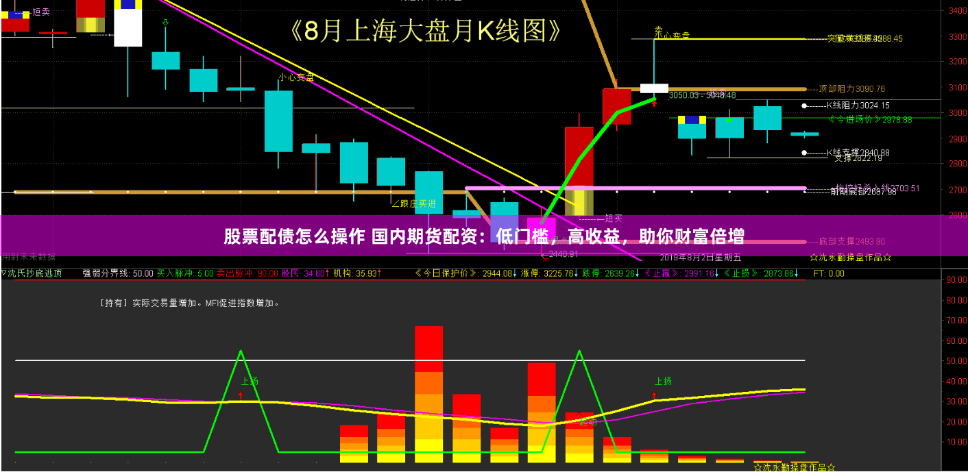 股票配债怎么操作 国内期货配资：低门槛，高收益，助你财富倍增