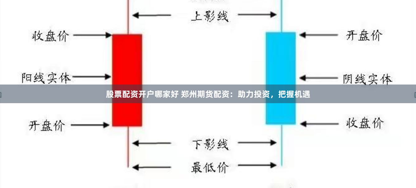 股票配资开户哪家好 郑州期货配资：助力投资，把握机遇