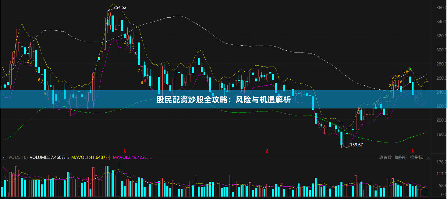 股民配资炒股全攻略：风险与机遇解析