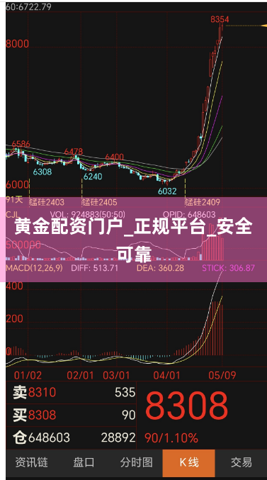 黄金配资门户_正规平台_安全可靠